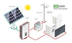 Off Grid System