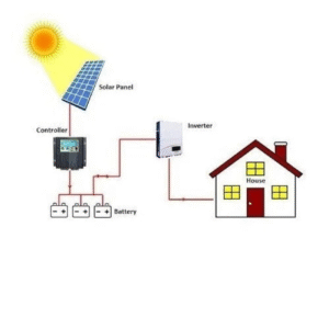On Grid System
